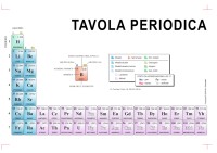 Tavola periodica su 32 colonne - due pagine