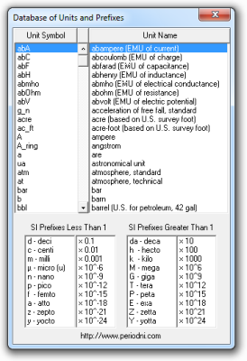  UN Converter: Units and prefixes database