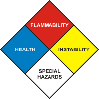 SolCalc: NFPA 704 Diamond