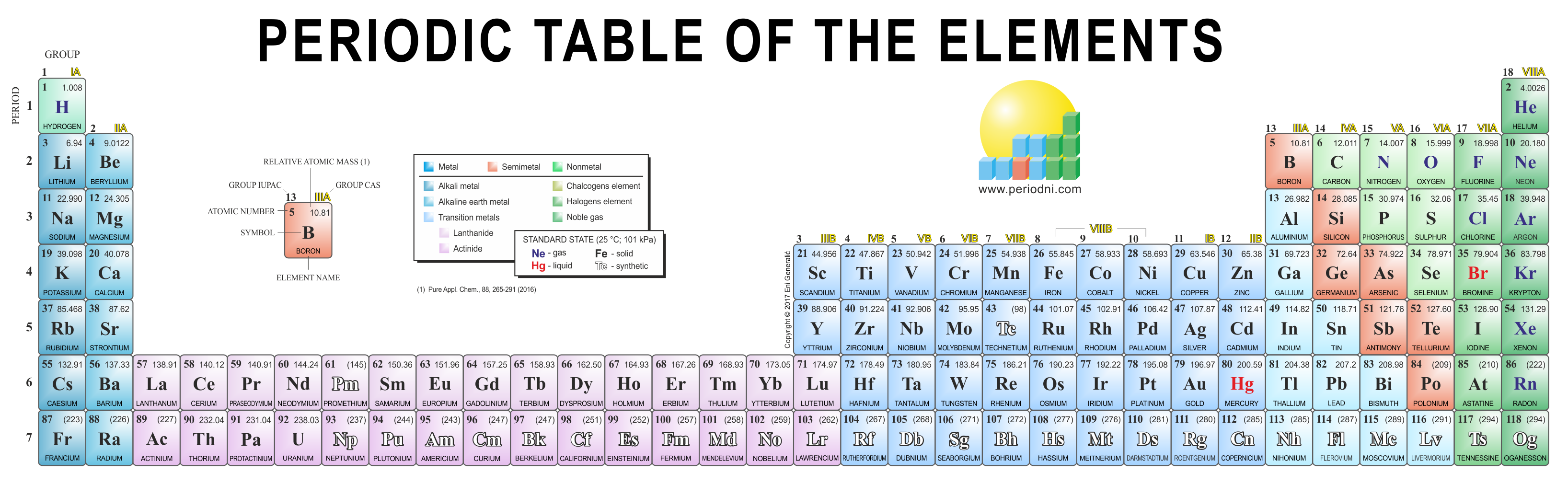 Periodic Table Chart Hd Image