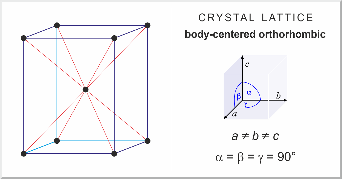 Direct download link: https://www.periodni.com/gallery/body-centered_orthorhombic_lattice.png