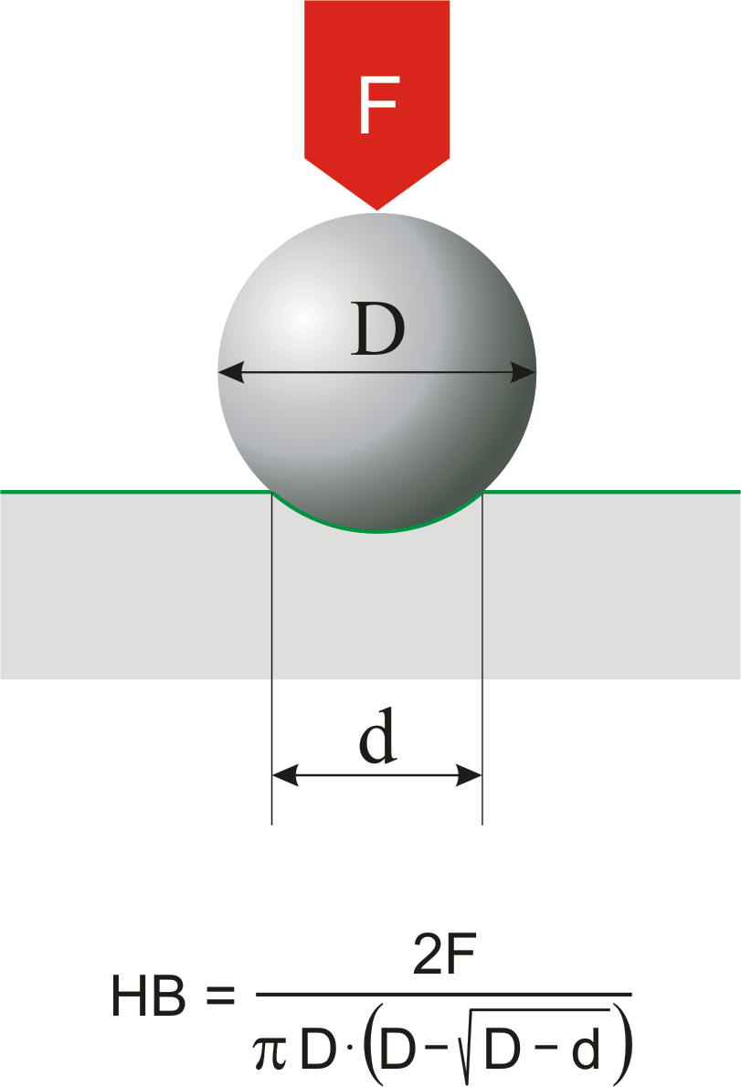 Water Hardness Conversion Chart