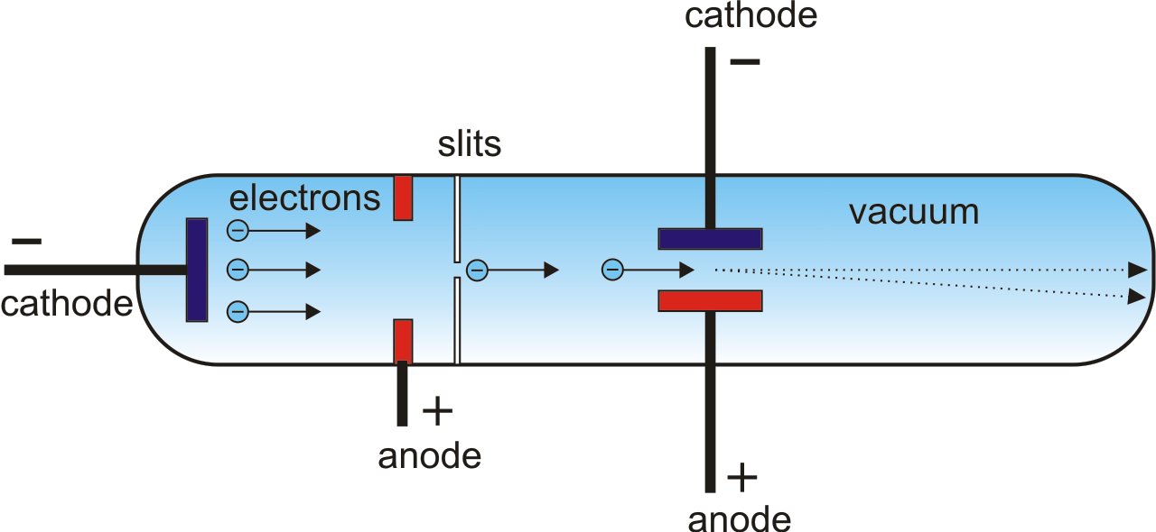 cathode ray experiment diagram