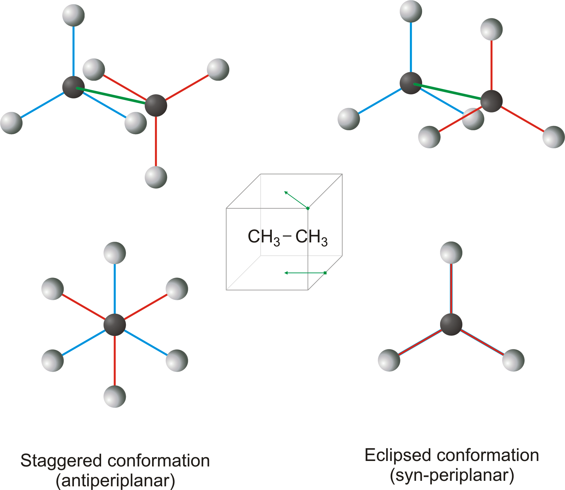 Conformation Chemistry Dictionary & Glossary