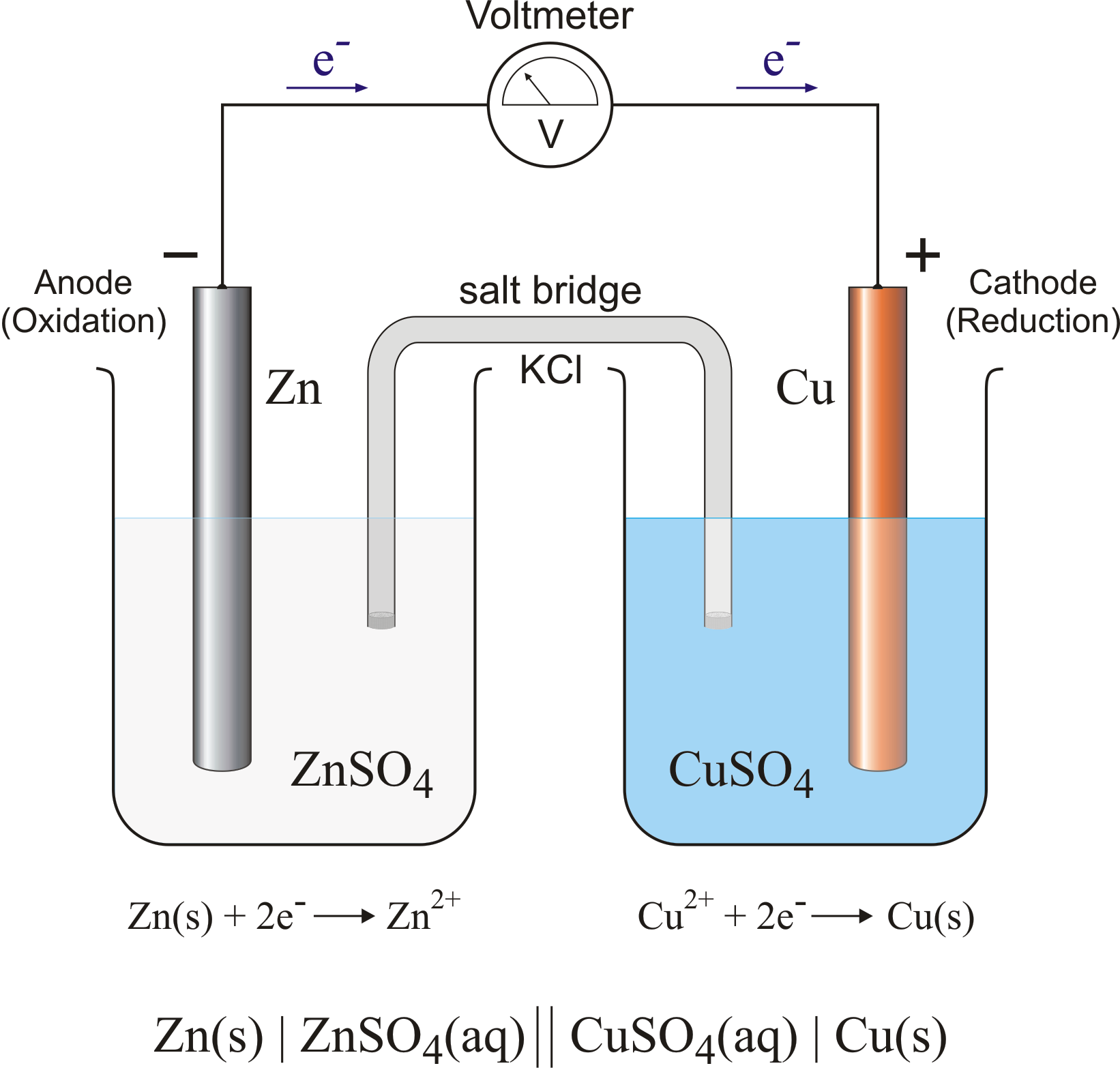 Chemistry Glossary Search Results For luis Dot Symbol For Chlorine Ion 