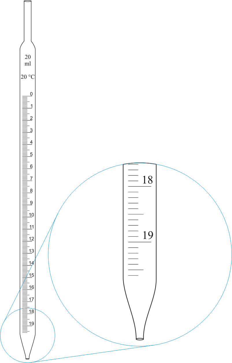 measuring pipette laboratory apparatus