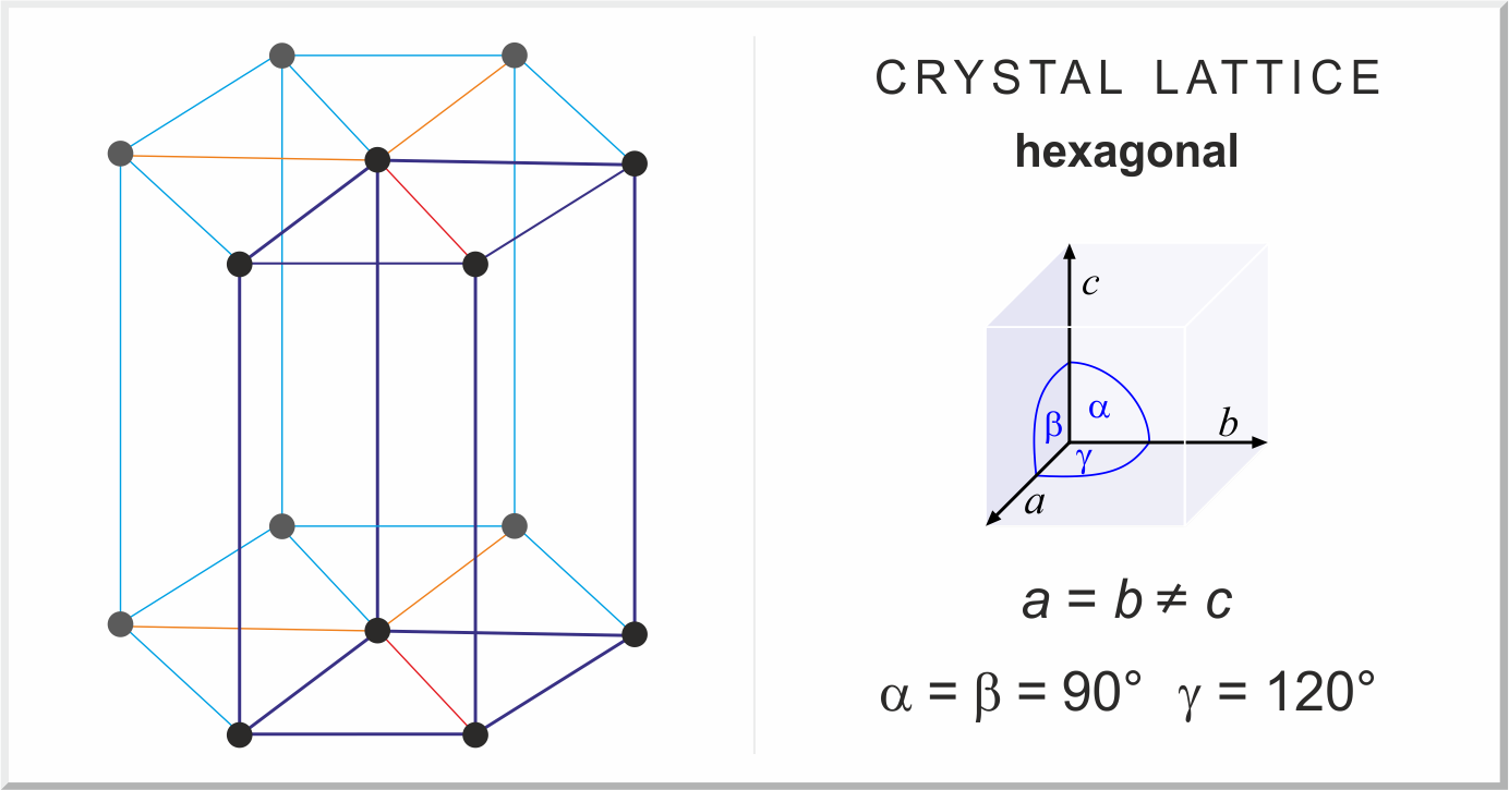 Hexagonal Chemistry Dictionary Glossary
