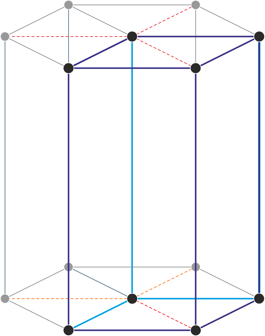 Hexagonal (triple) unit cell