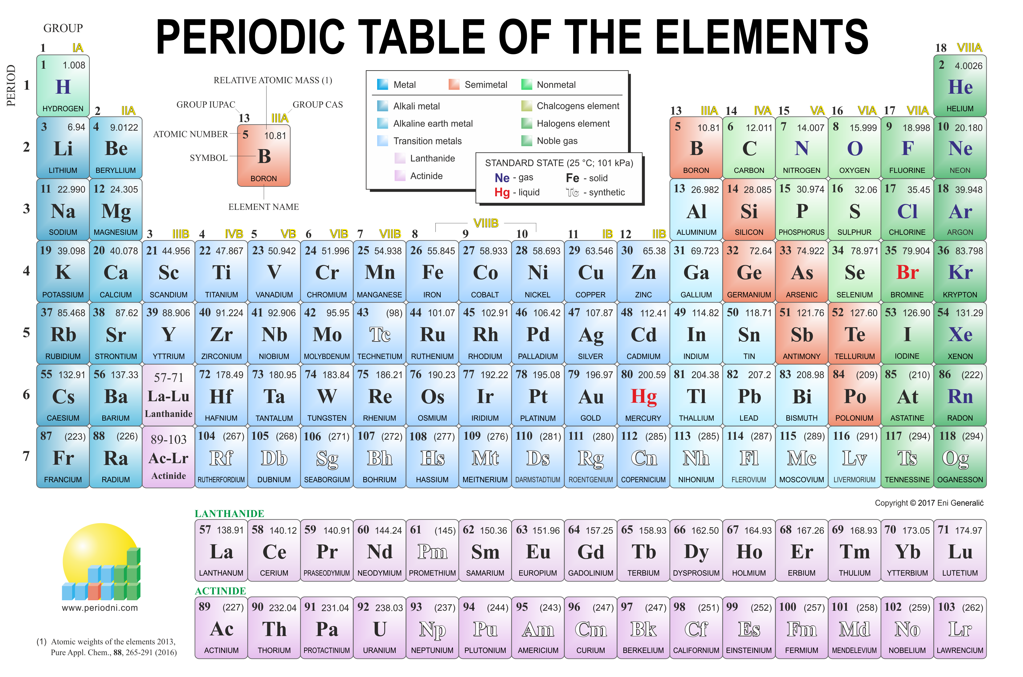 Periodic Table Of Elements Image Download