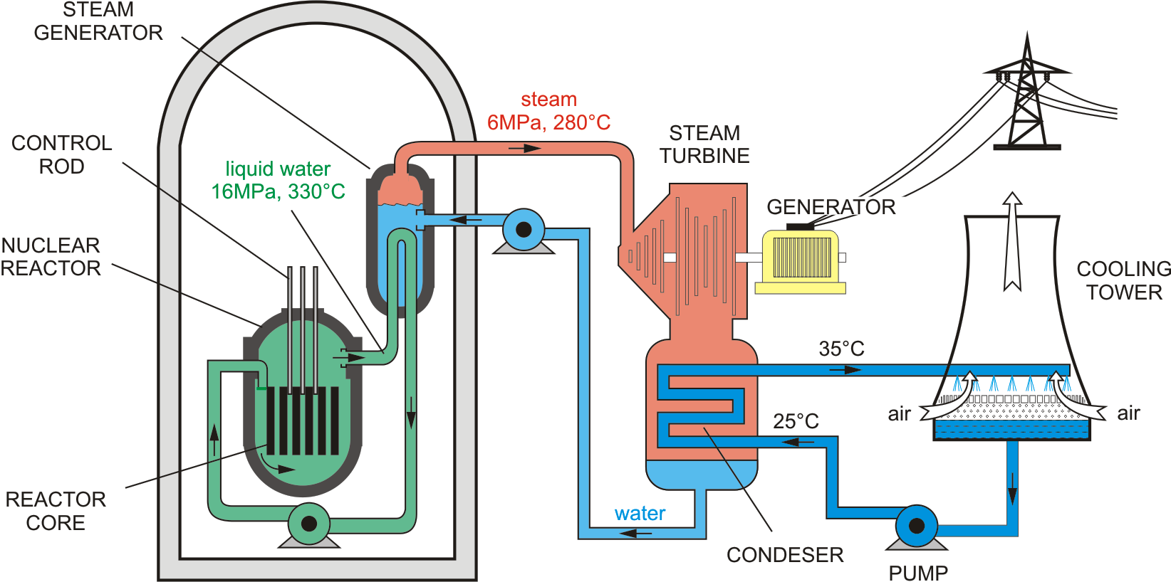 nuclearcraft fission reactor fuels nuclearcraft fission reactor fuels