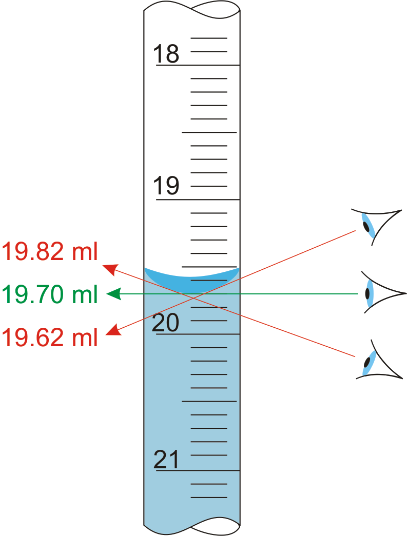 Chemistry Glossary: Search results for 'parallax error'