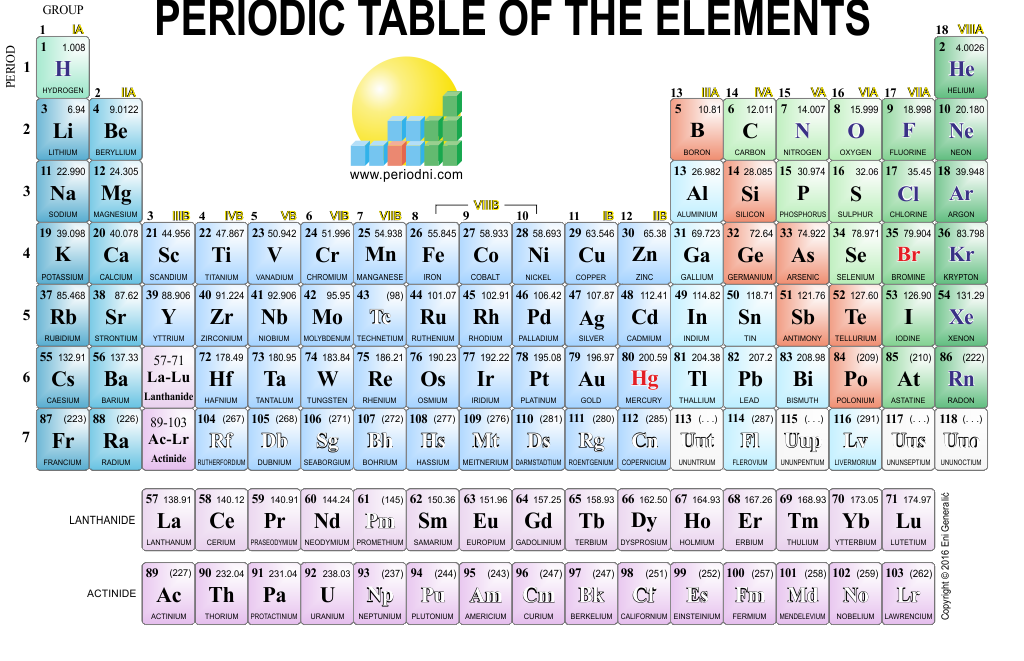 Periodic Table Transparent