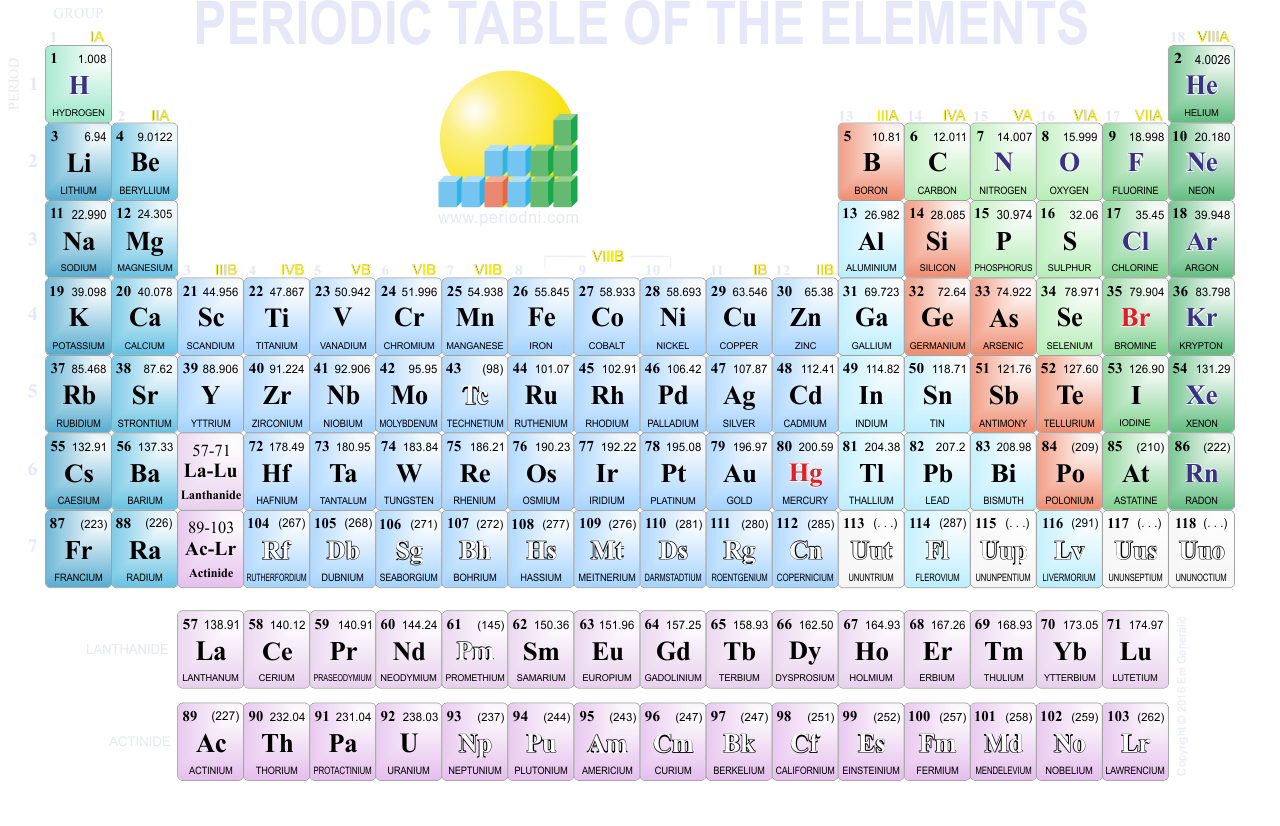 download periodictable 1280x826 darkbackgroundpng image