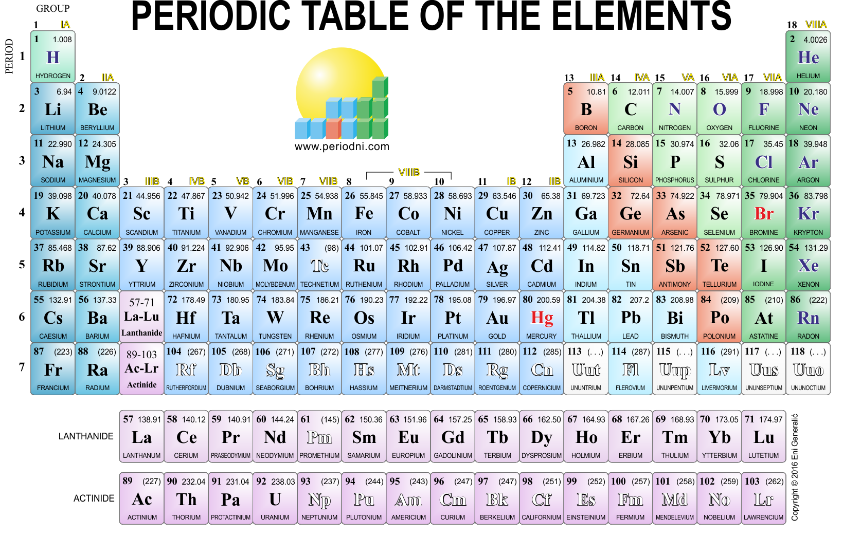 download periodictable 1674x1080 lightbackgroundpng