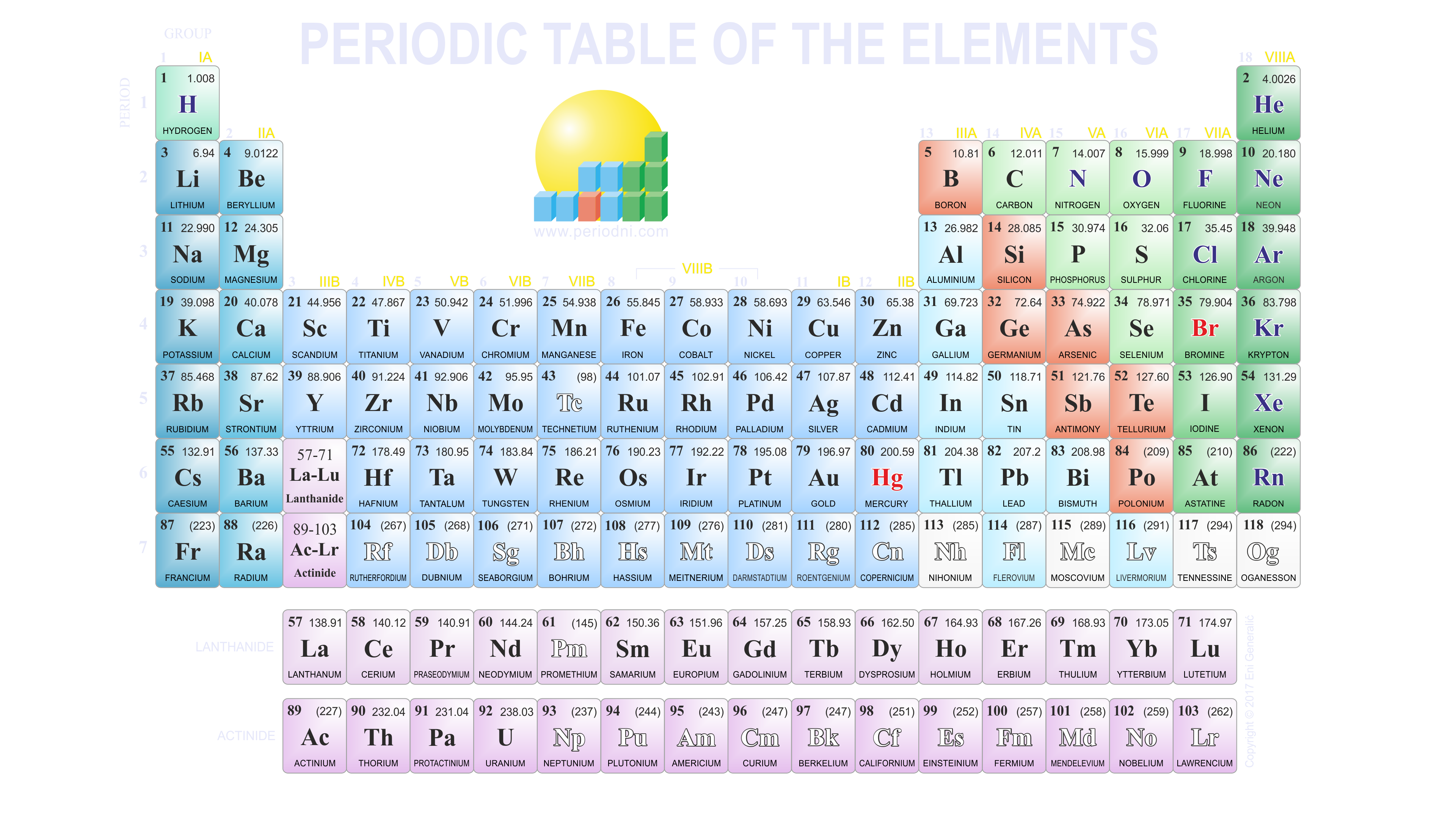 printable periodic table of elements with charges hd printable periodic table of elements with charges hd