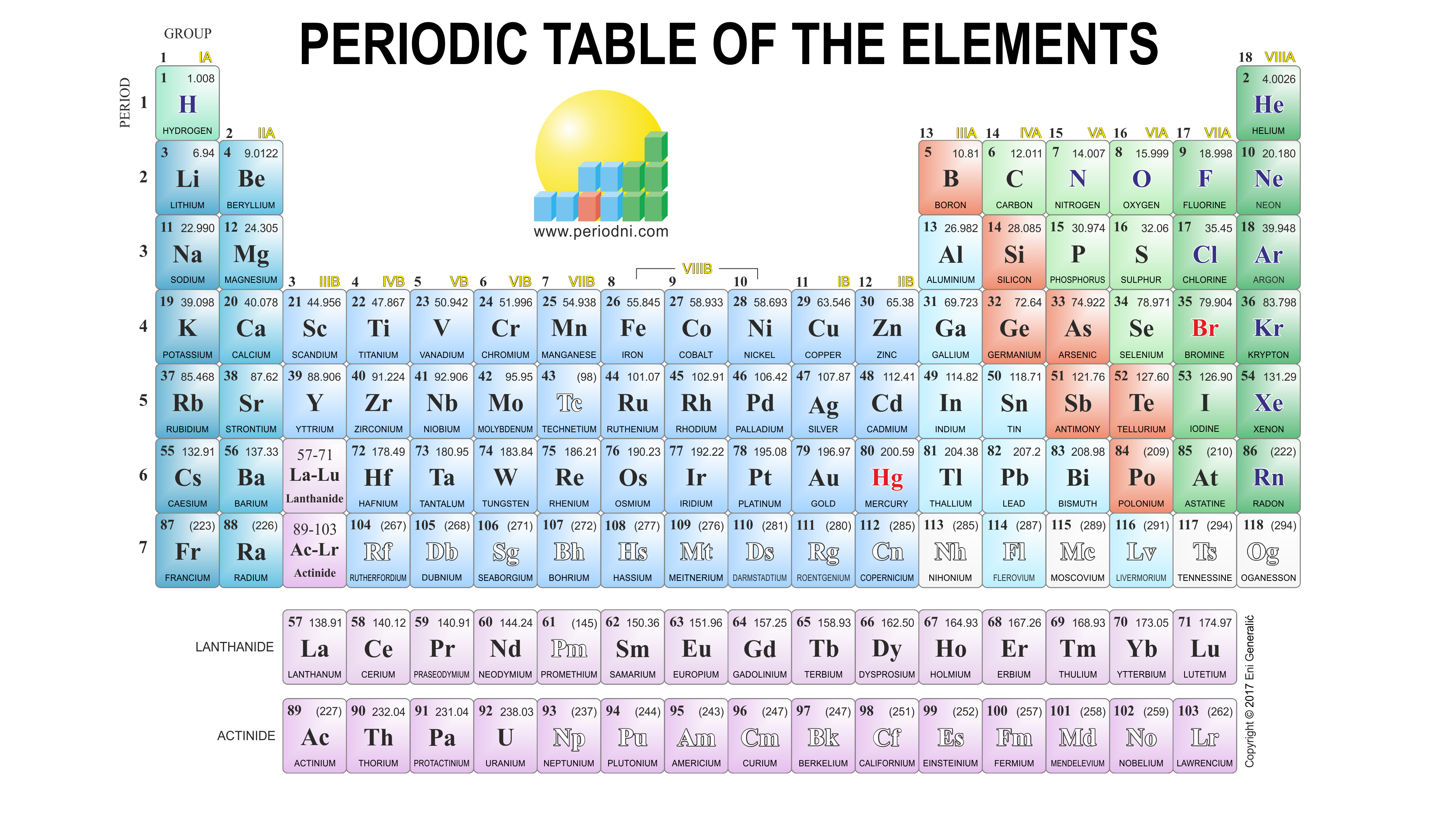 Periodic Table With Charges And Names Elcho Table