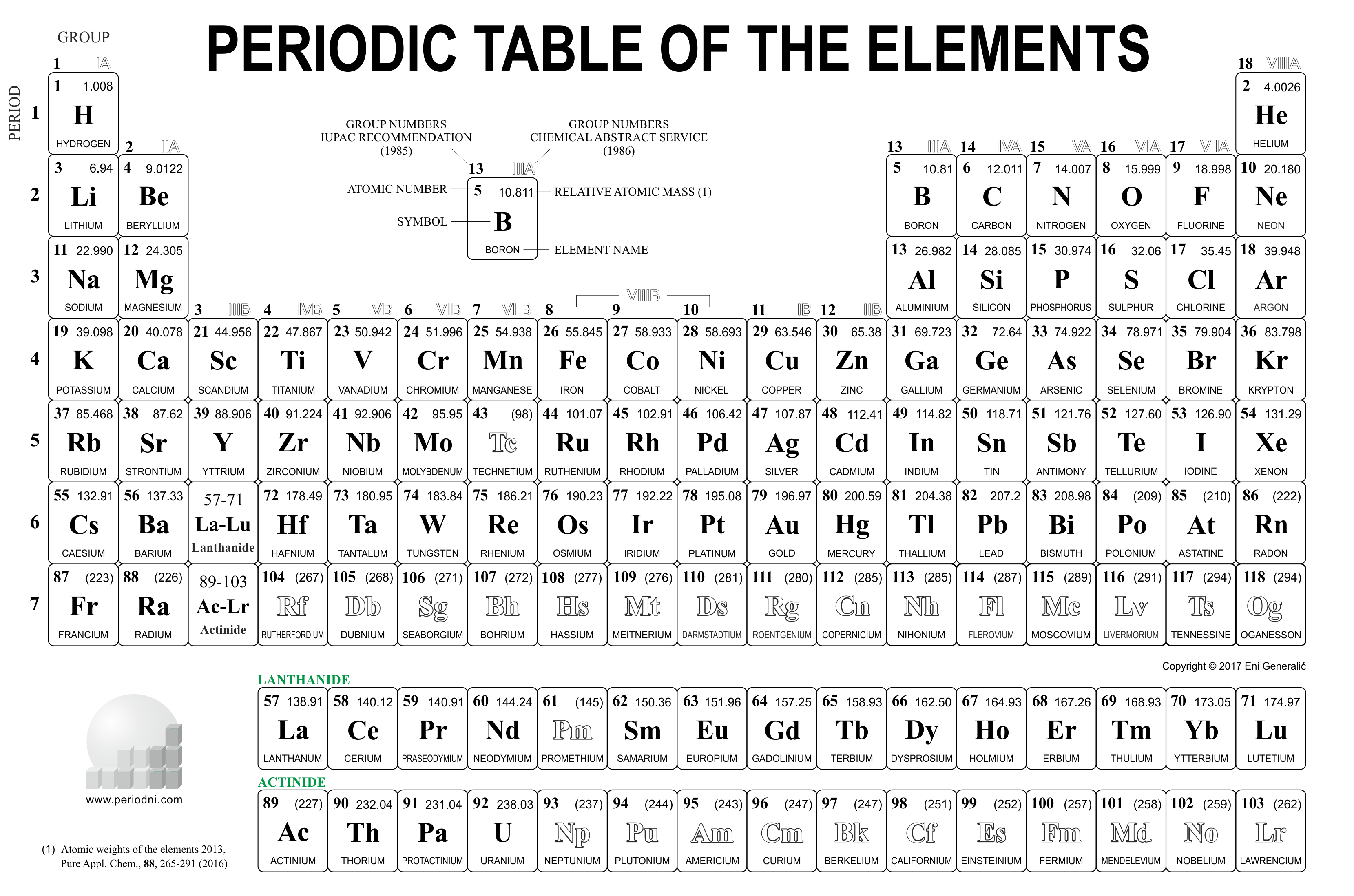 Periodic Table Chart Pdf Download