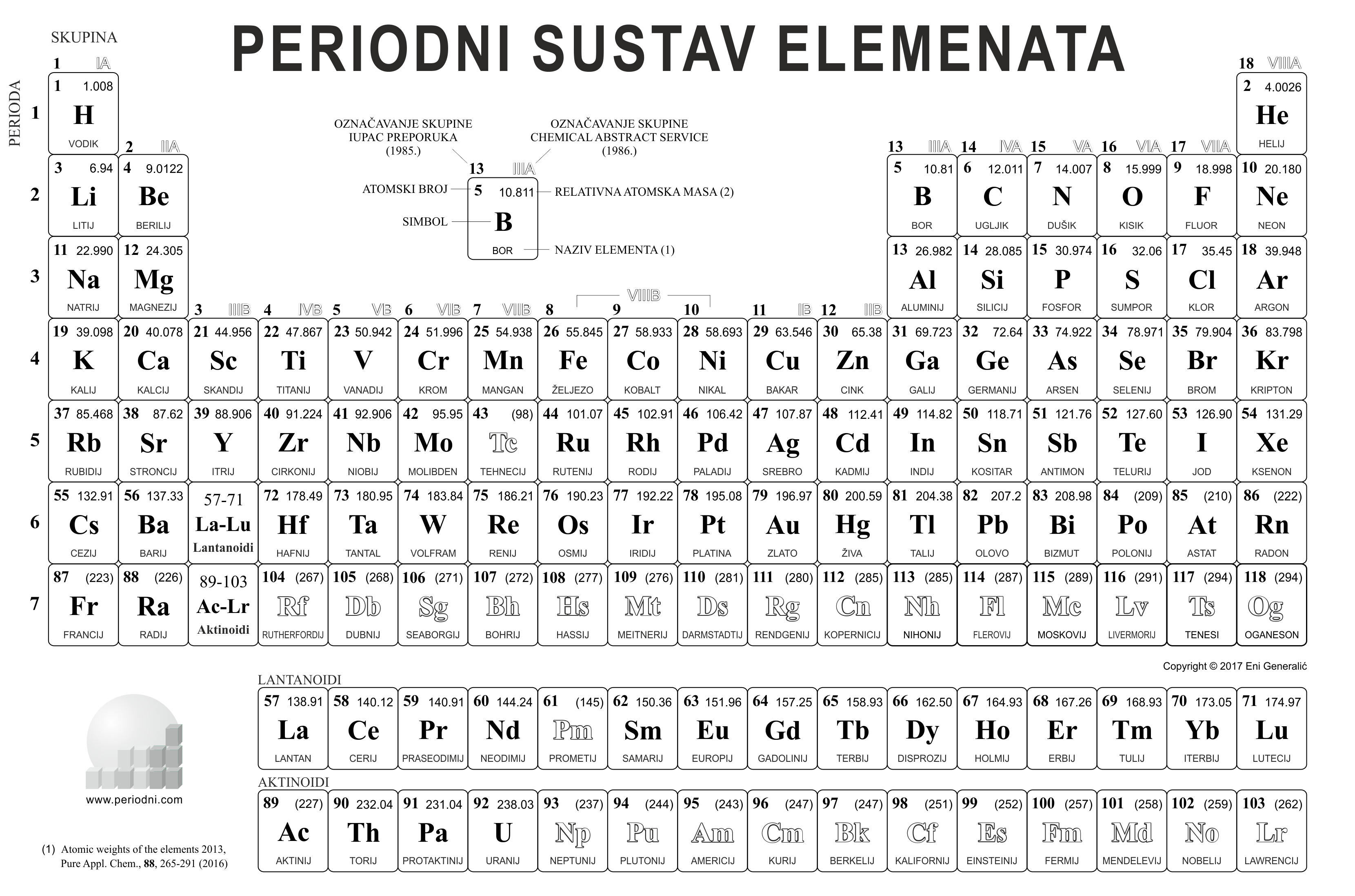 Periodni sustav elemenata