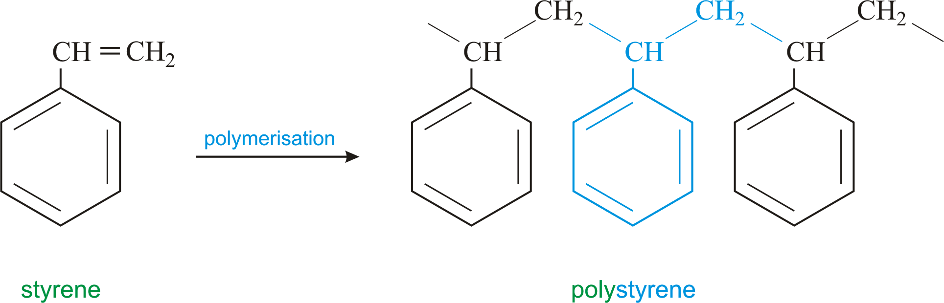 Polysirène