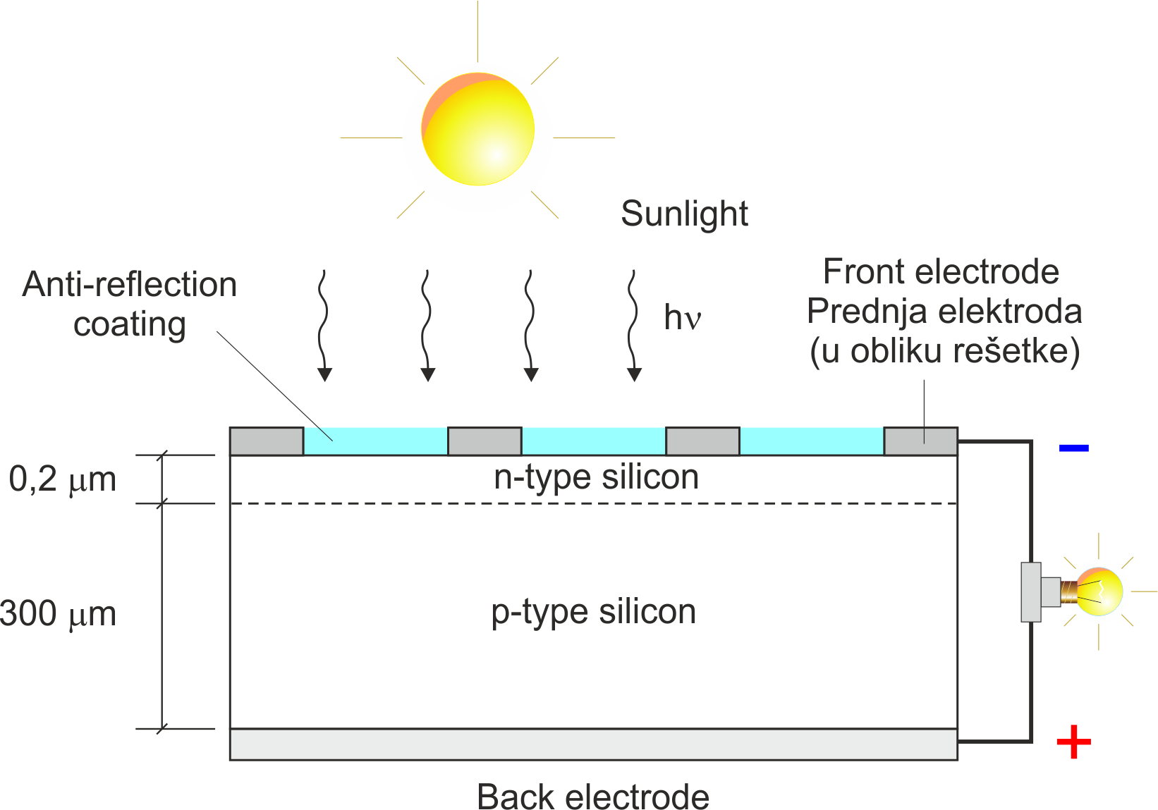 Direct download link: https://www.periodni.com/gallery/solar_cell.png