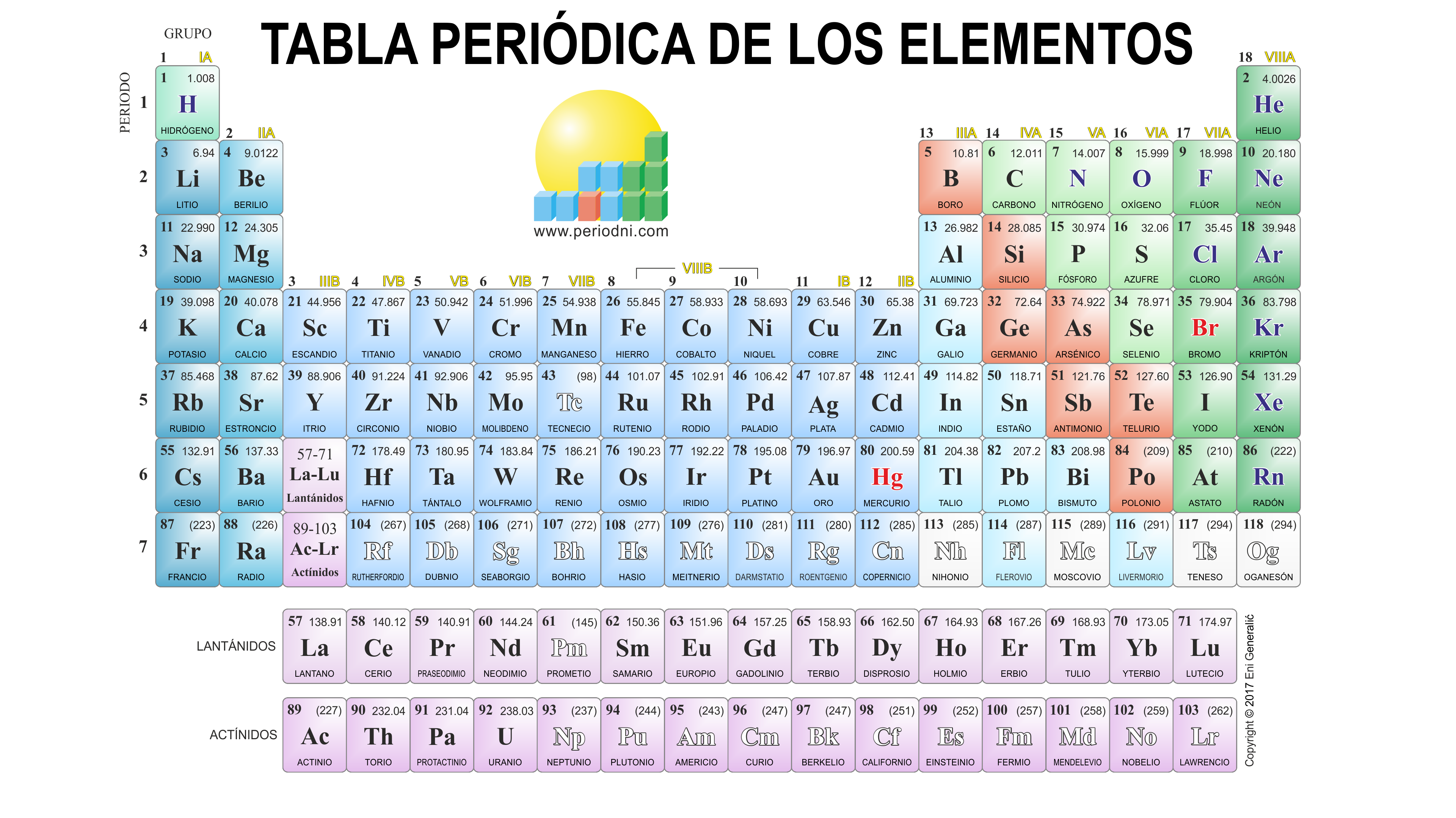 Tabla Periodica Actualizada Completa Pdf Para Imprimir Decoration