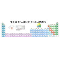 Periodic table arranged in 32 columns (3840×1137 px)