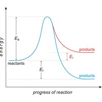 Activation energy (1146×991 px)