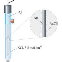 Silver/silver-chloride electrode (1002×1165 px)