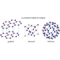 Allotropic forms of carbon (2069×866 px)