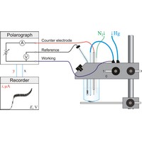 Apparatus for polarographic analysis (1384×770 px)