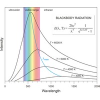 Blackbody radiation (1647×1418 px)