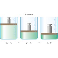 Boyle’s law (1112×585 px)