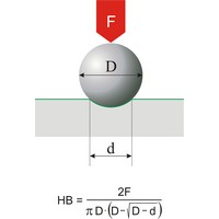 Brinell hardness (811×1189 px)