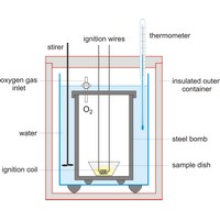 Calorimeter (1776×1468 px)