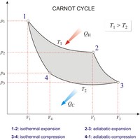 Carnot cycle (1497×1482 px)