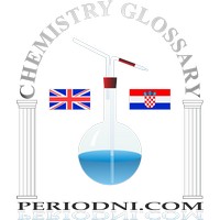 Croatian-English Chemistry Dictionary & Glossary (1017×1194 px)