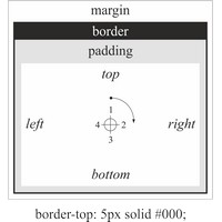 CSS box model (1097×1183 px)