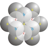 Cubic close-packed structure (722×703 px)