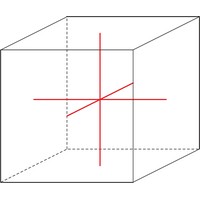 Cubic crystal system (1067×890 px)