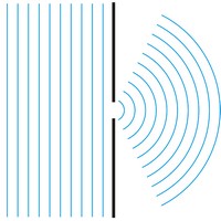Diffraction (610×597 px)