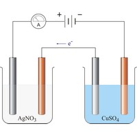 Faraday’s laws of electrolysis (1691×1377 px)