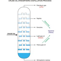 Fractional distillation of crude oil (1598×2057 px)