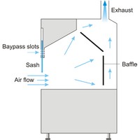 Fume hood (941×974 px)