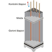 Gorivni element nuklearnog reaktora (745×1109 px)