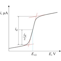 Half-wave potential (1052×871 px)