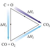 Hesse’s law (960×826 px)