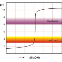 Kiselo-bazna titracija (1317×1202 px)