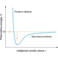 Lennard-Jonesov potencijal (188×951 px)
