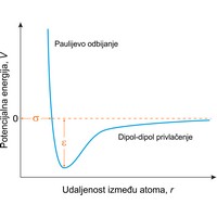 Lennard-Jonesov potencijal (188×951 px)