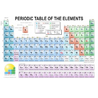 Modern periodic table of the elements (3265×2160 px)